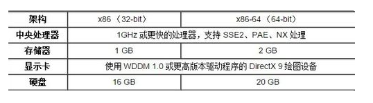 Windows 10好使吗？Windows 7如何升级到Windows 10？